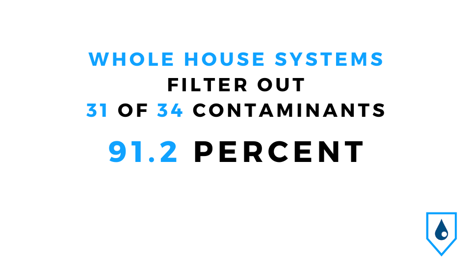 Fort Worth Whole House Water Filtration Systems